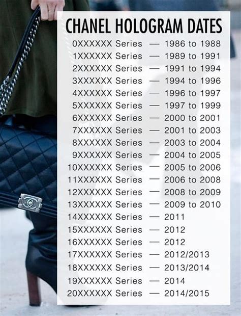 chanel sunglasses serial number lookup|chanel serial number history.